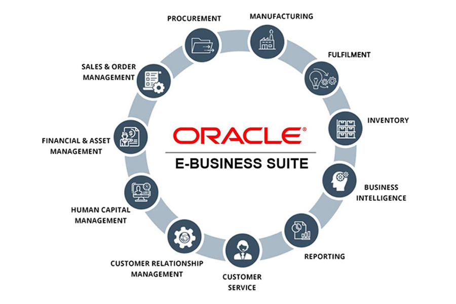 Oracle Ebs Service